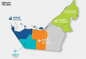 Map of UAE showing major free zones: KIZAD Abu Dhabi, DMCC Dubai, DAFFA Dubai, and RAKEZ Ras Al Khaimah.